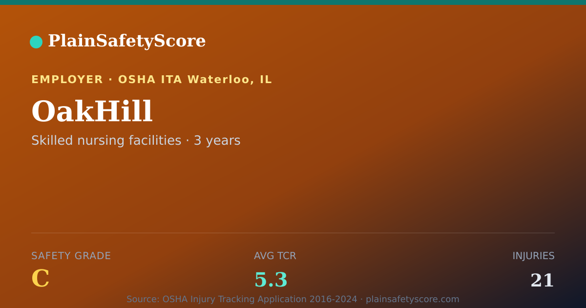 Shareable card for OakHill Safety Grade C (TCR 5.3)