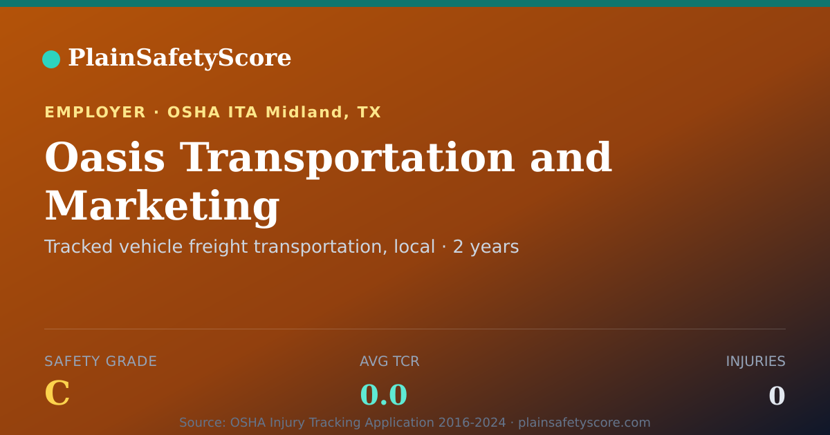 Shareable card for Oasis Transportation and Marketing Safety Grade C (TCR 0.0)