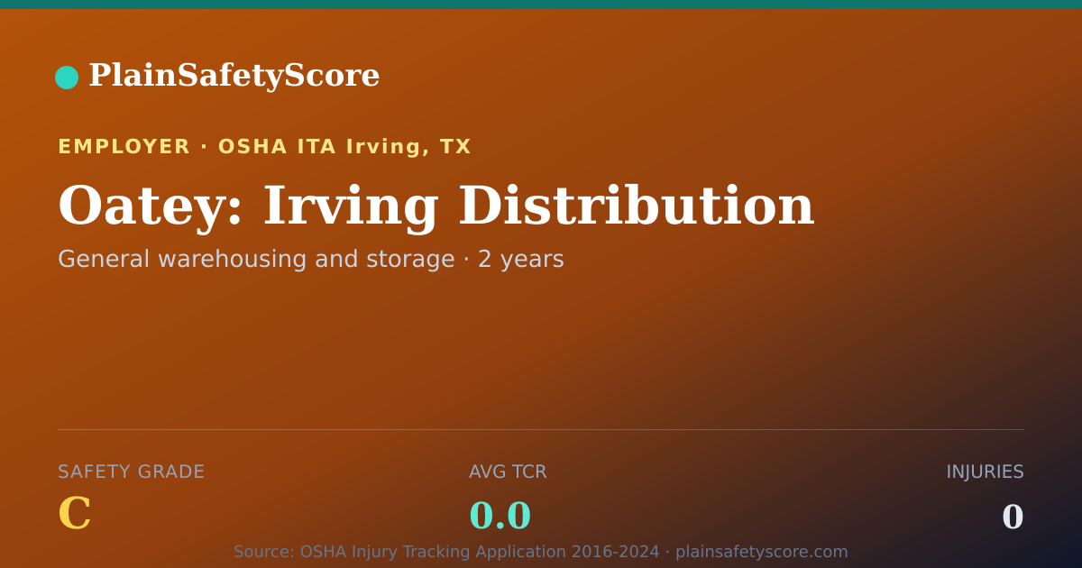 Shareable card for Oatey: Irving Distribution Safety Grade C (TCR 0.0)