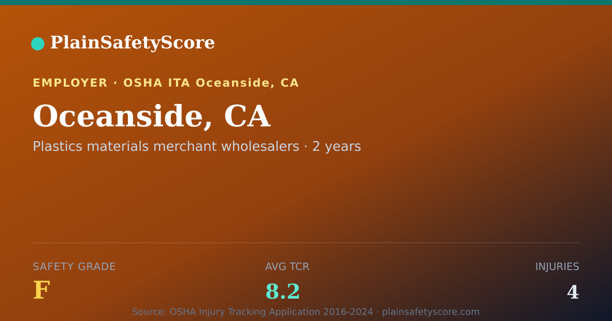 Shareable card for Oceanside, CA Safety Grade F (TCR 8.2)
