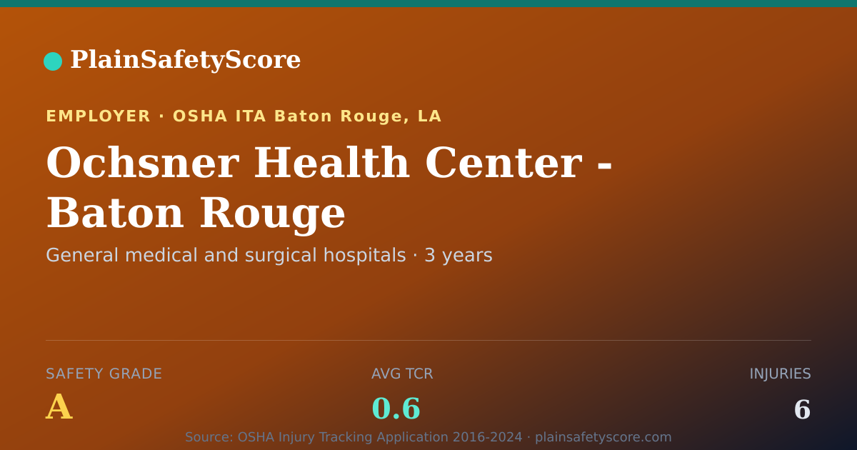 Shareable card for Ochsner Health Center - Baton Rouge Safety Grade A (TCR 0.6)