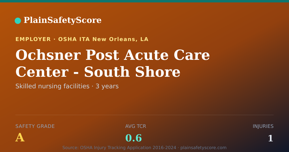 Shareable card for Ochsner Post Acute Care Center - South Shore Safety Grade A