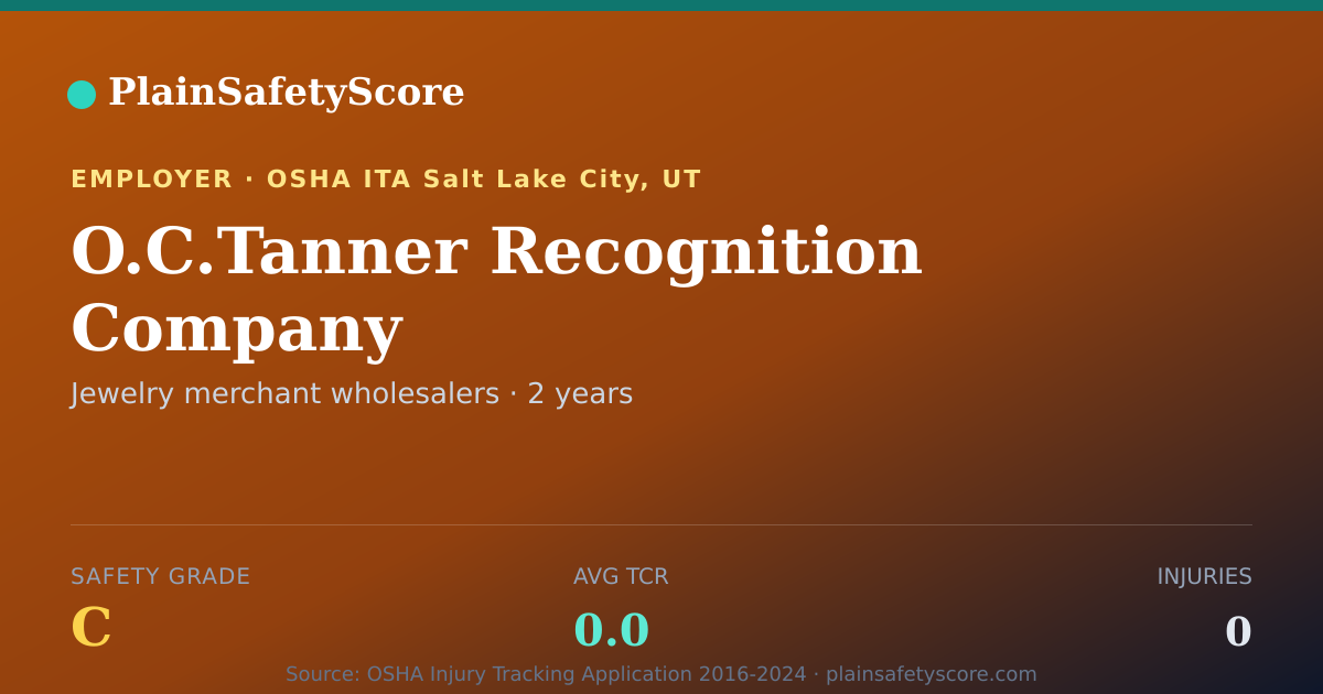 Shareable card for O.C.Tanner Recognition Company Safety Grade C (TCR 0.0)