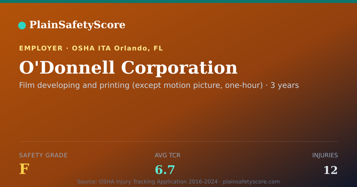 Shareable card for O'Donnell Corporation Safety Grade F (TCR 6.7)