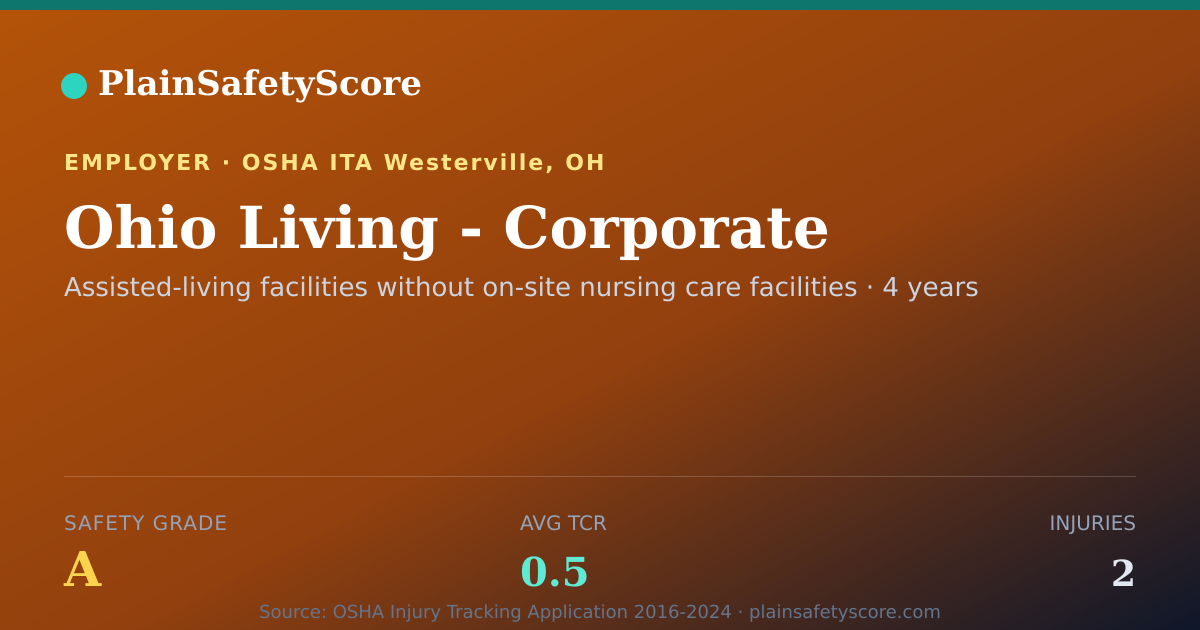 Shareable card for Ohio Living - Corporate Safety Grade A (TCR 0.5)