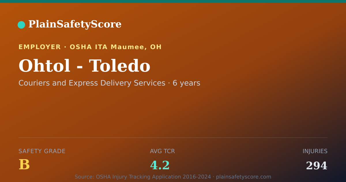 Shareable card for Ohtol - Toledo Safety Grade B (TCR 4.2)