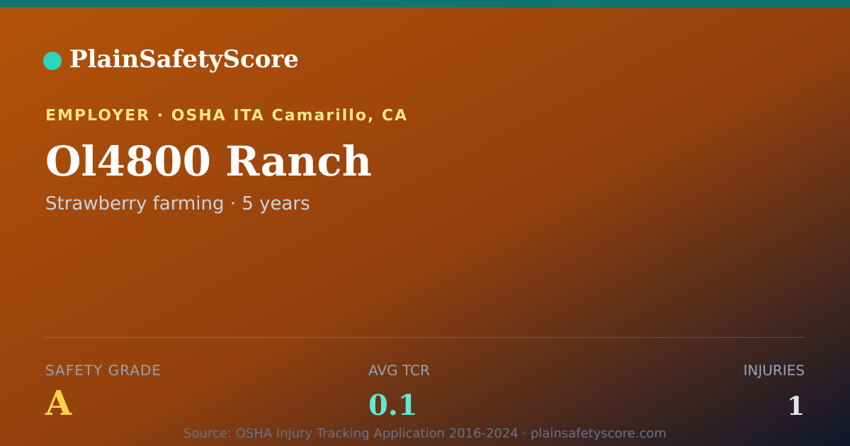 Shareable card for Ol4800 Ranch Safety Grade A (TCR 0.1)