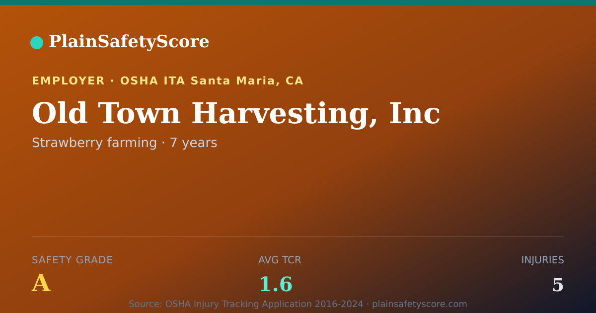 Shareable card for Old Town Harvesting, Inc Safety Grade A (TCR 1.6)
