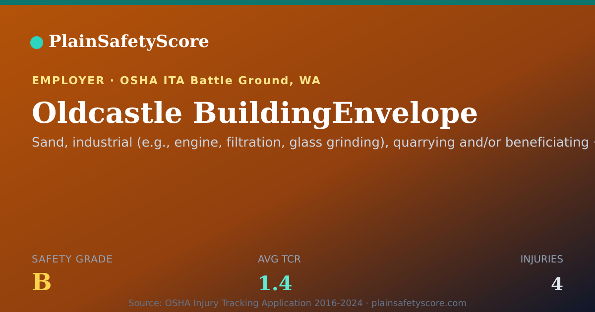 Shareable card for Oldcastle BuildingEnvelope Safety Grade B (TCR 1.4)