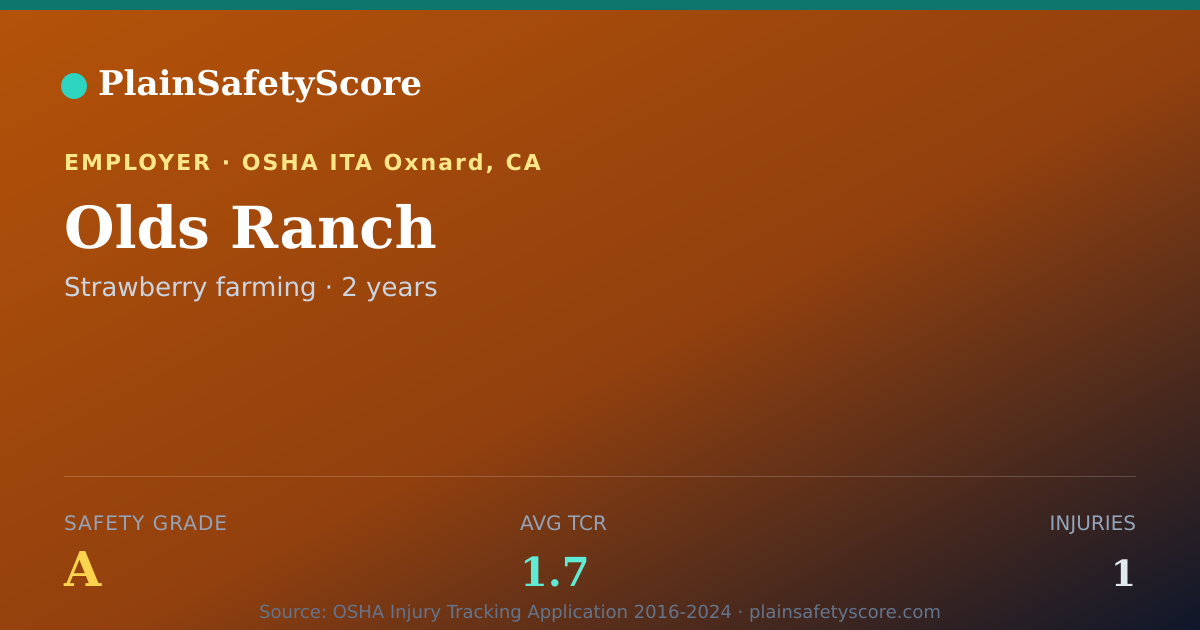 Shareable card for Olds Ranch Safety Grade A (TCR 1.7)