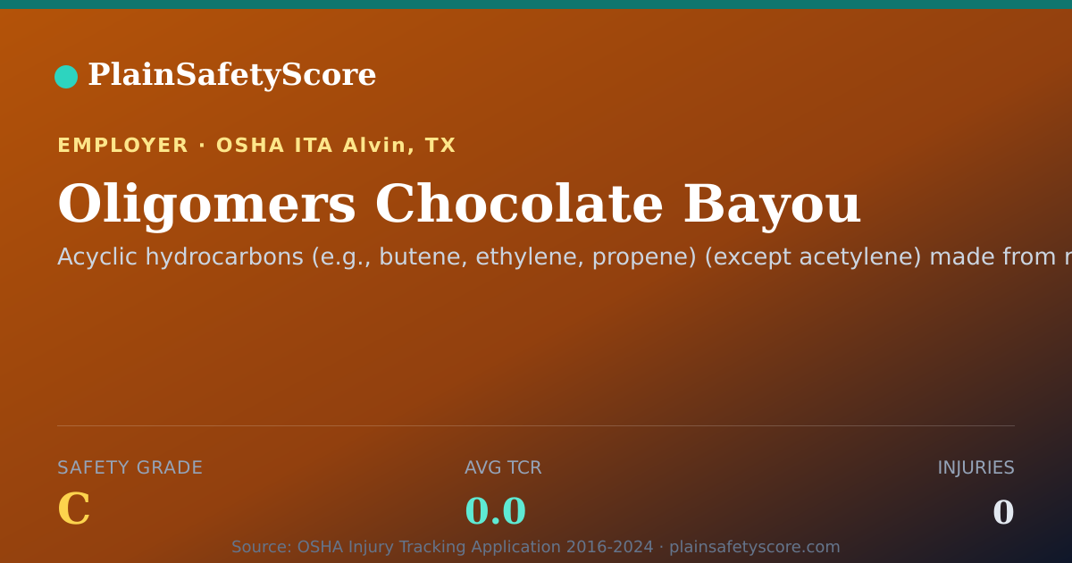 Shareable card for Oligomers Chocolate Bayou Safety Grade C (TCR 0.0)