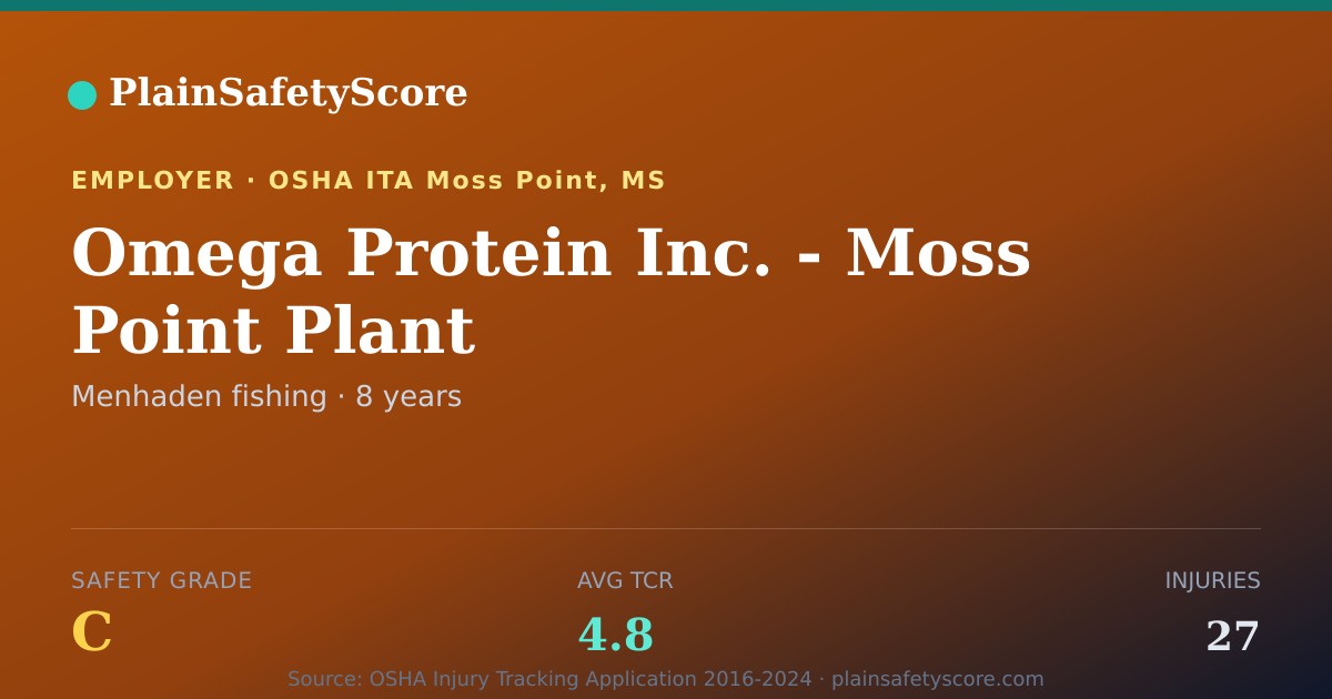 Shareable card for Omega Protein Inc. - Moss Point Plant Safety Grade C
