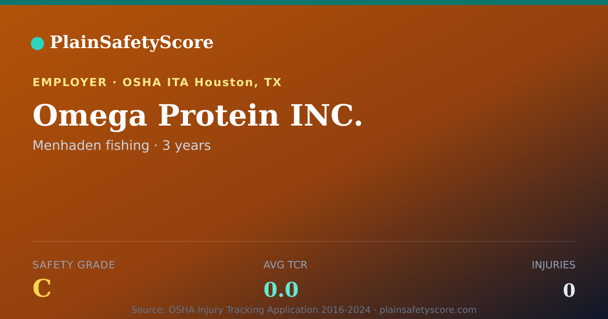 Shareable card for Omega Protein INC. Safety Grade C (TCR 0.0)