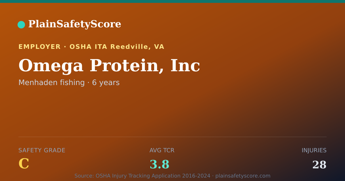 Shareable card for Omega Protein, Inc Safety Grade C (TCR 3.8)
