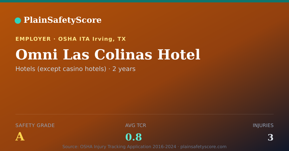 Shareable card for Omni Las Colinas Hotel Safety Grade A (TCR 0.8)