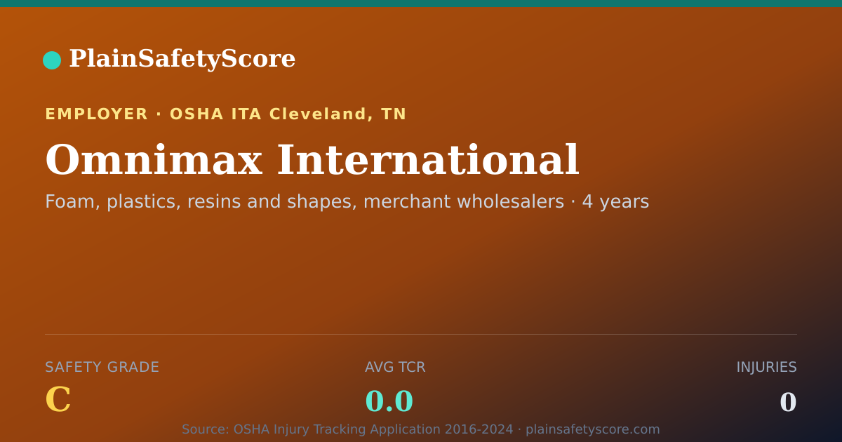 Shareable card for Omnimax International Safety Grade C (TCR 0.0)