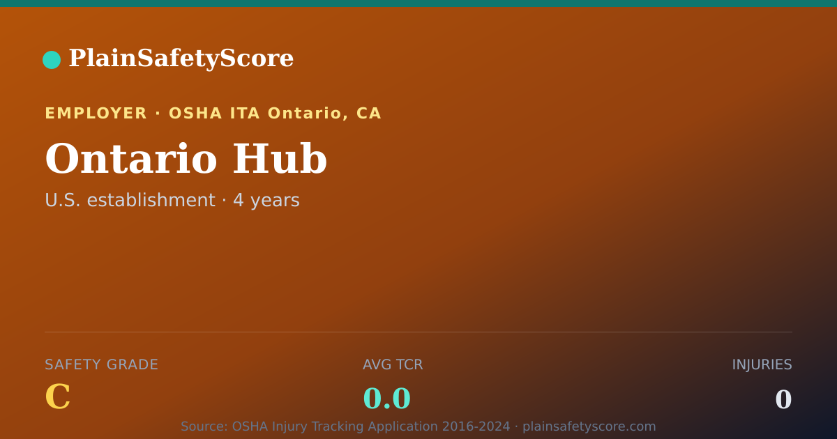 Shareable card for Ontario Hub Safety Grade C (TCR 0.0)