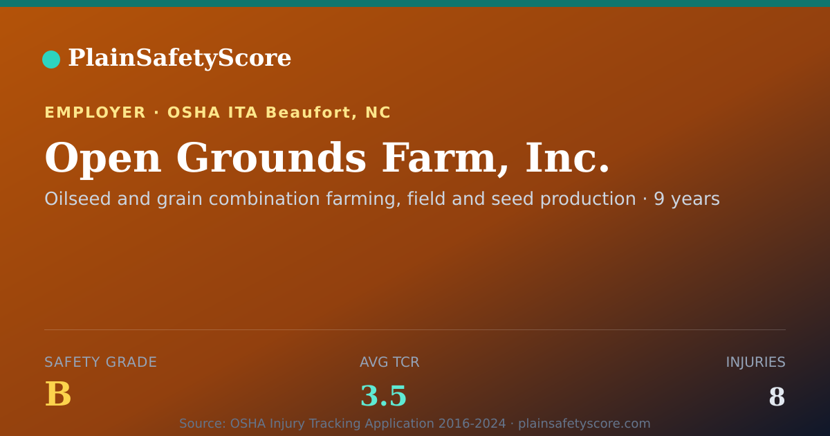 Shareable card for Open Grounds Farm, Inc. Safety Grade B (TCR 3.5)