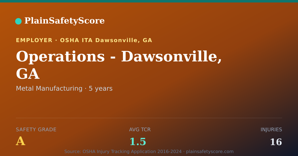 Shareable card for Operations - Dawsonville, GA Safety Grade A (TCR 1.5)