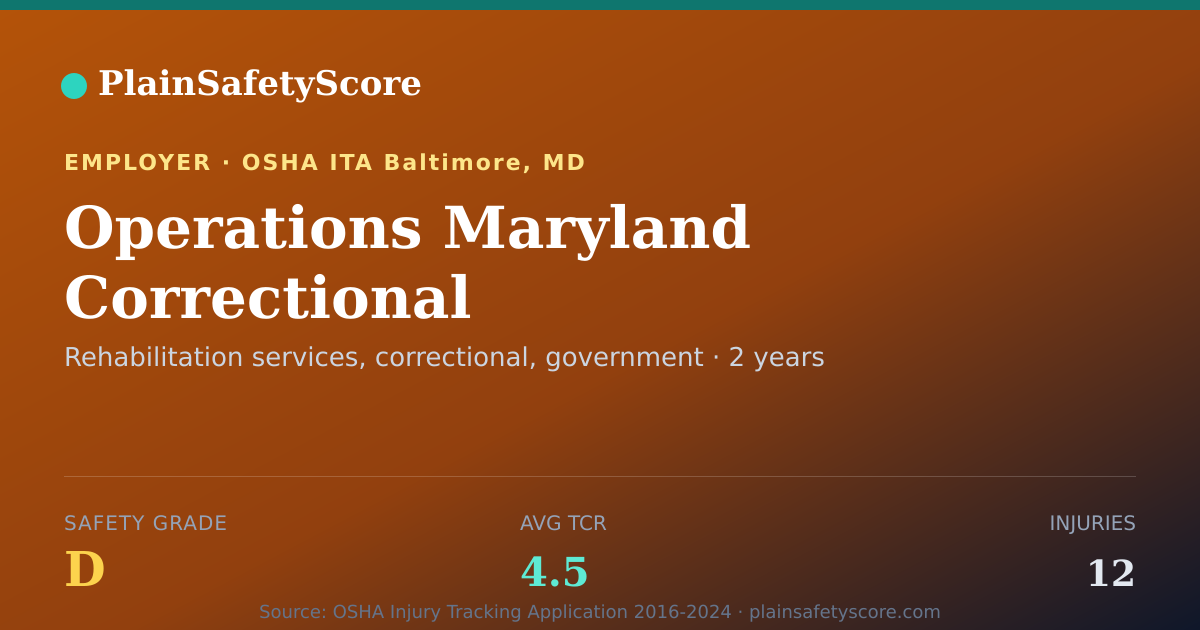 Shareable card for Operations Maryland Correctional Transportation Unit