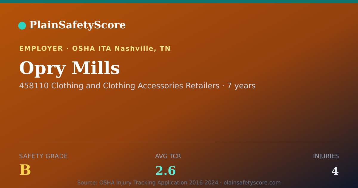 Shareable card for Opry Mills Safety Grade B (TCR 2.6)