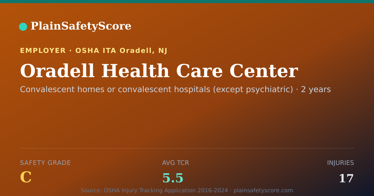 Shareable card for Oradell Health Care Center Safety Grade C (TCR 5.5)