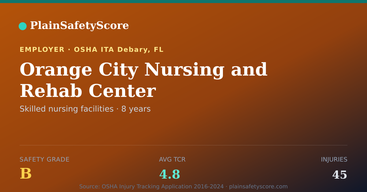 Shareable card for Orange City Nursing and Rehab Center Safety Grade B
