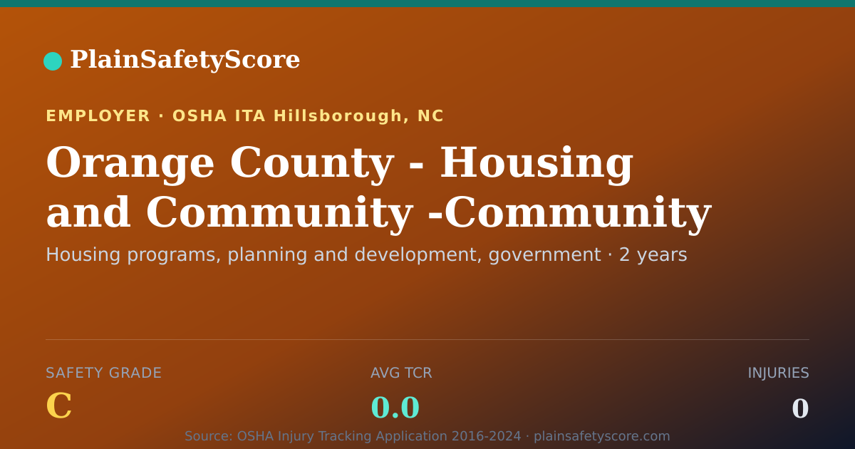 Shareable card for Orange County - Housing and Community -Community…