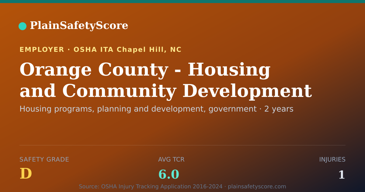 Shareable card for Orange County - Housing and Community Development -…