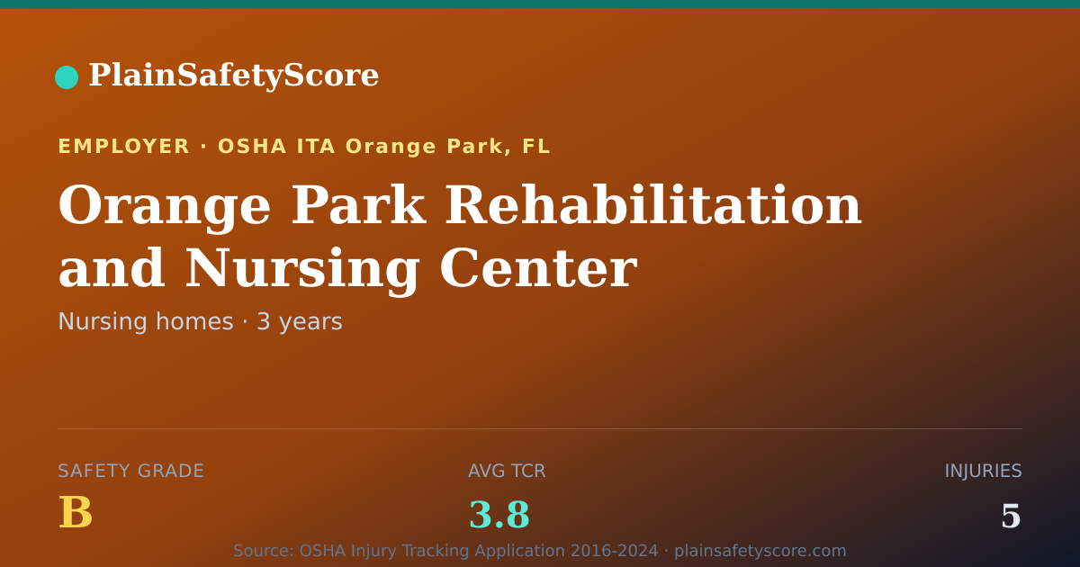 Shareable card for Orange Park Rehabilitation and Nursing Center Safety Grade B