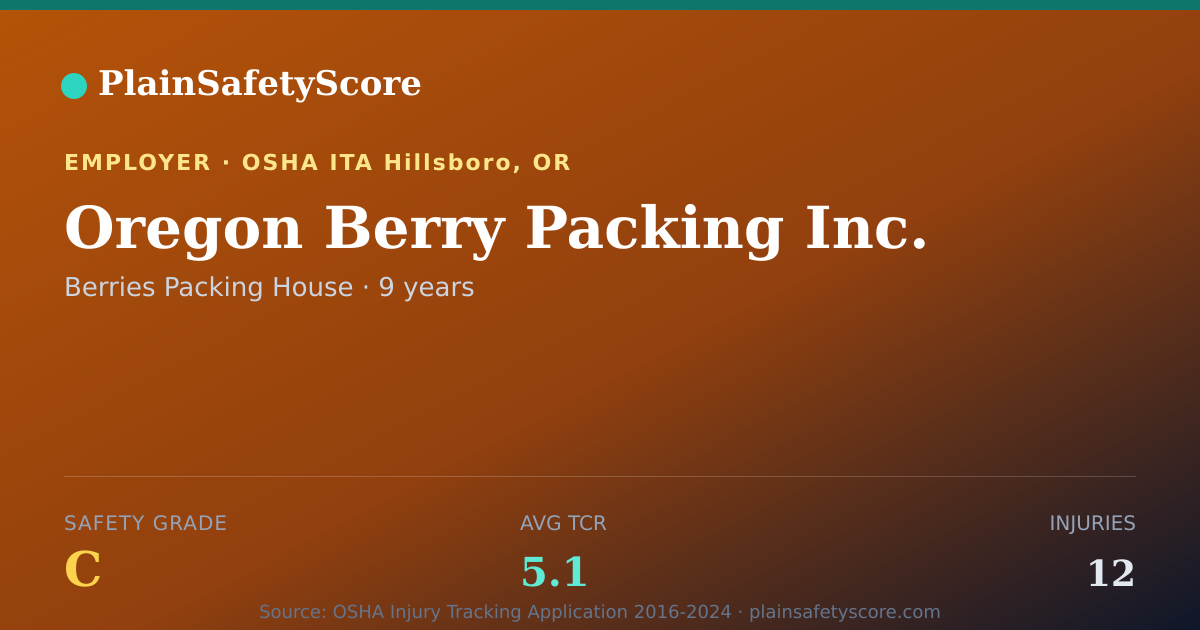 Shareable card for Oregon Berry Packing Inc. Safety Grade C (TCR 5.1)