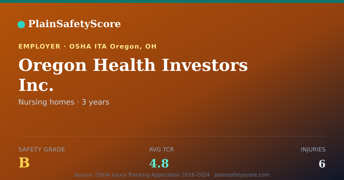 Shareable card for Oregon Health Investors Inc. Safety Grade B (TCR 4.8)