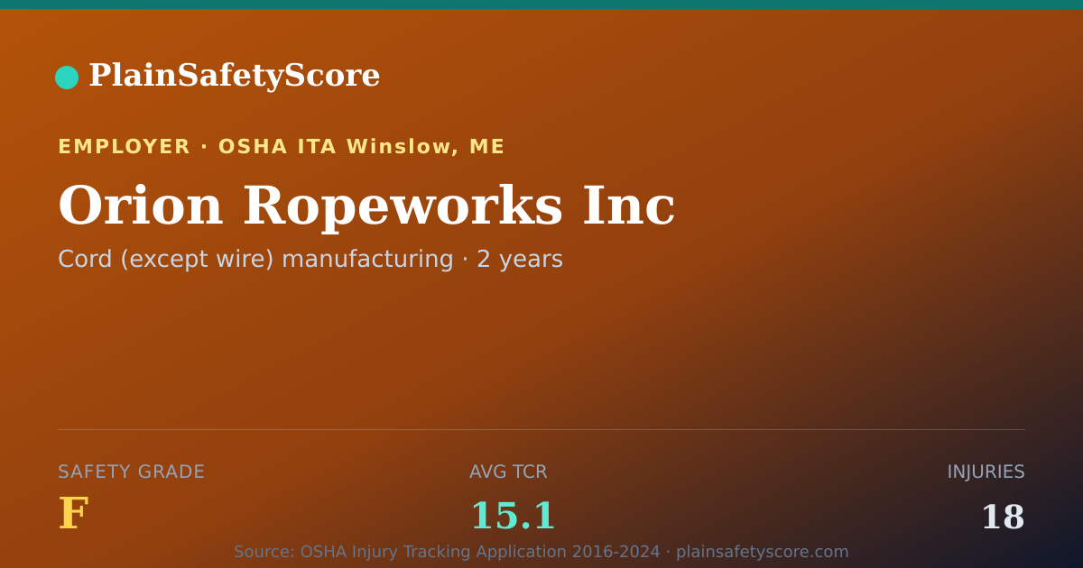 Shareable card for Orion Ropeworks Inc Safety Grade F (TCR 15.1)