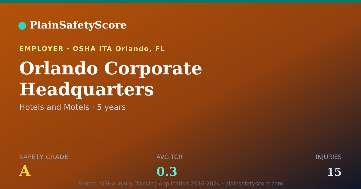 Shareable card for Orlando Corporate Headquarters Safety Grade A (TCR 0.3)
