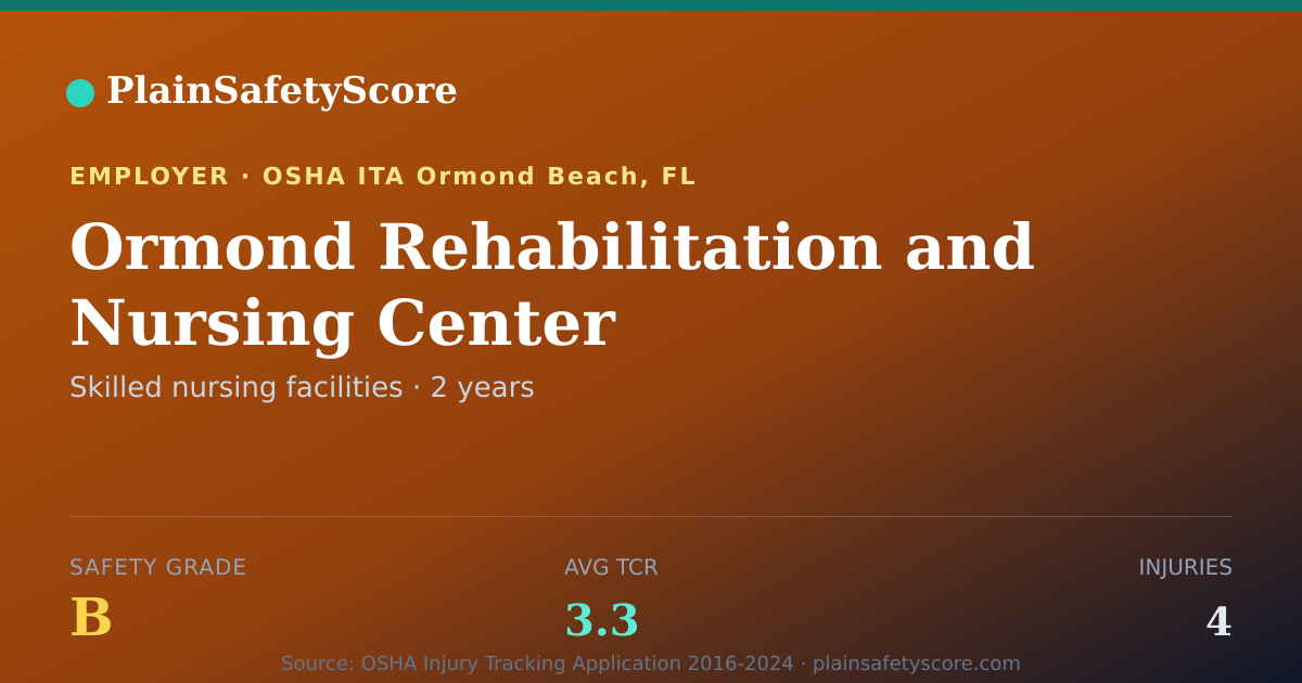 Shareable card for Ormond Rehabilitation and Nursing Center Safety Grade B