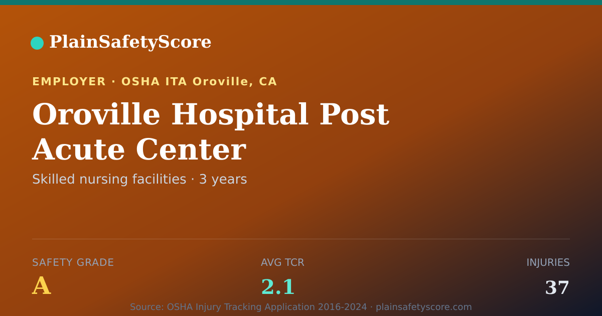 Shareable card for Oroville Hospital Post Acute Center Safety Grade A (TCR 2.1)