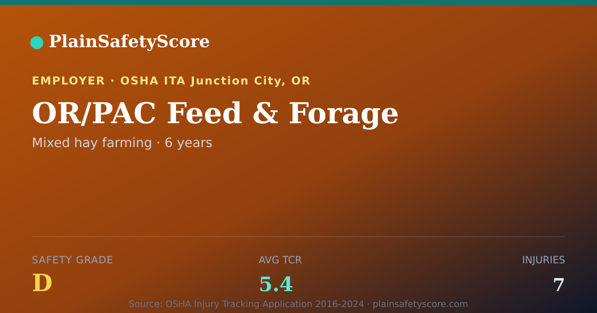 Shareable card for OR/PAC Feed & Forage Safety Grade D (TCR 5.4)