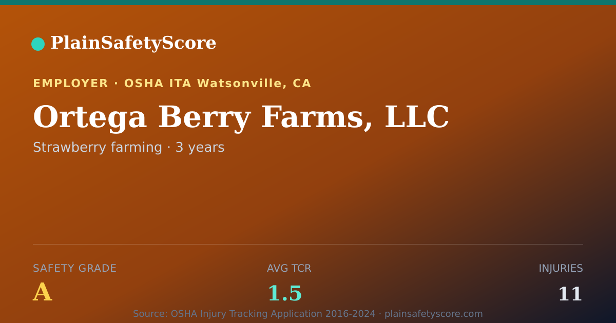 Shareable card for Ortega Berry Farms, LLC Safety Grade A (TCR 1.5)