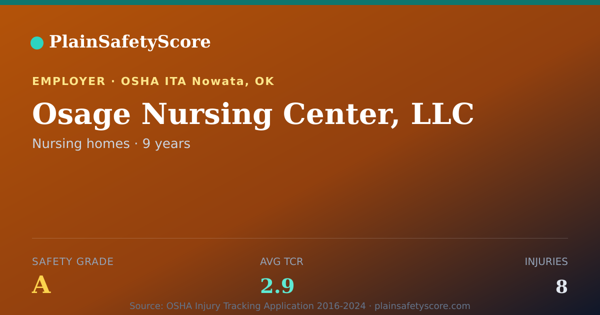 Shareable card for Osage Nursing Center, LLC Safety Grade A (TCR 2.9)