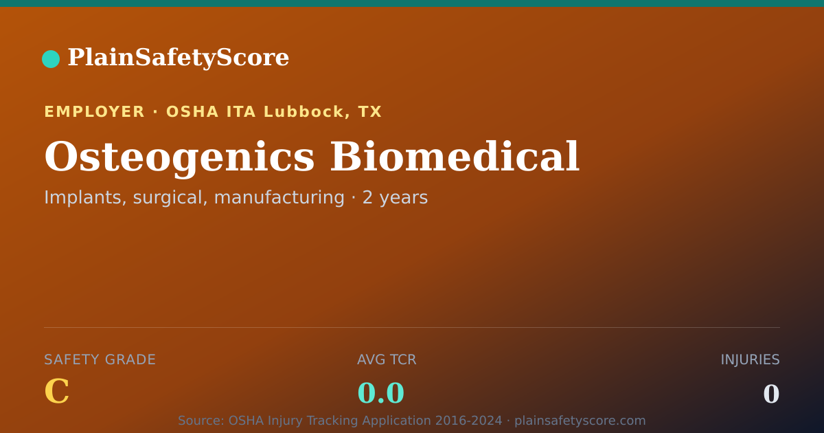 Shareable card for Osteogenics Biomedical Safety Grade C (TCR 0.0)