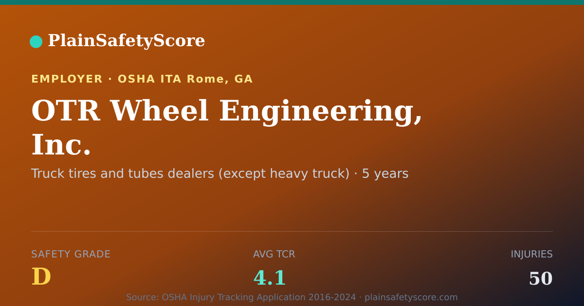 Shareable card for OTR Wheel Engineering, Inc. Safety Grade D (TCR 4.1)