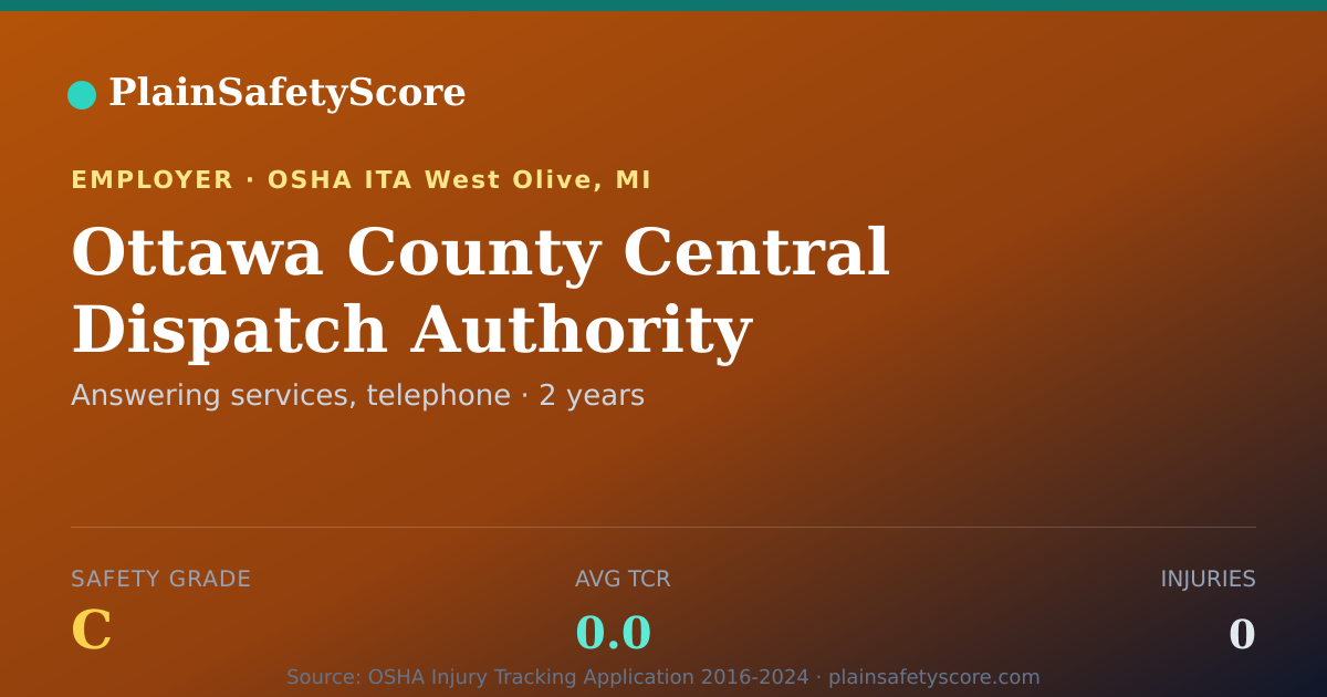 Shareable card for Ottawa County Central Dispatch Authority Safety Grade C