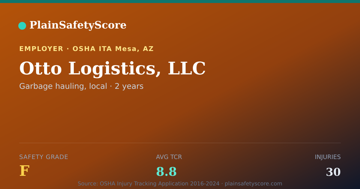 Shareable card for Otto Logistics, LLC Safety Grade F (TCR 8.8)