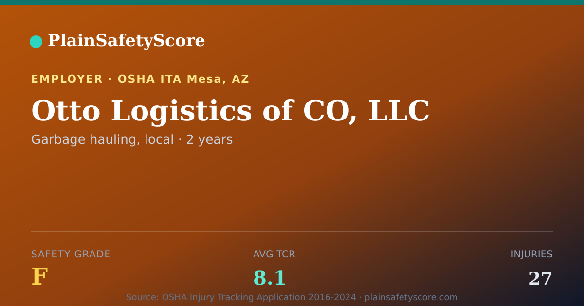 Shareable card for Otto Logistics of CO, LLC Safety Grade F (TCR 8.1)