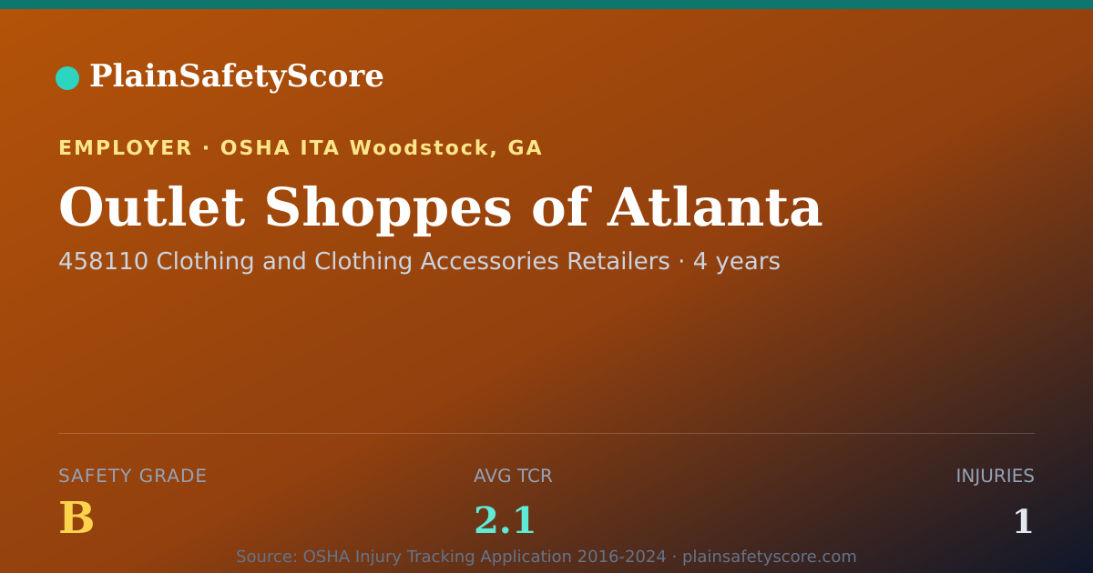 Shareable card for Outlet Shoppes of Atlanta Safety Grade B (TCR 2.1)
