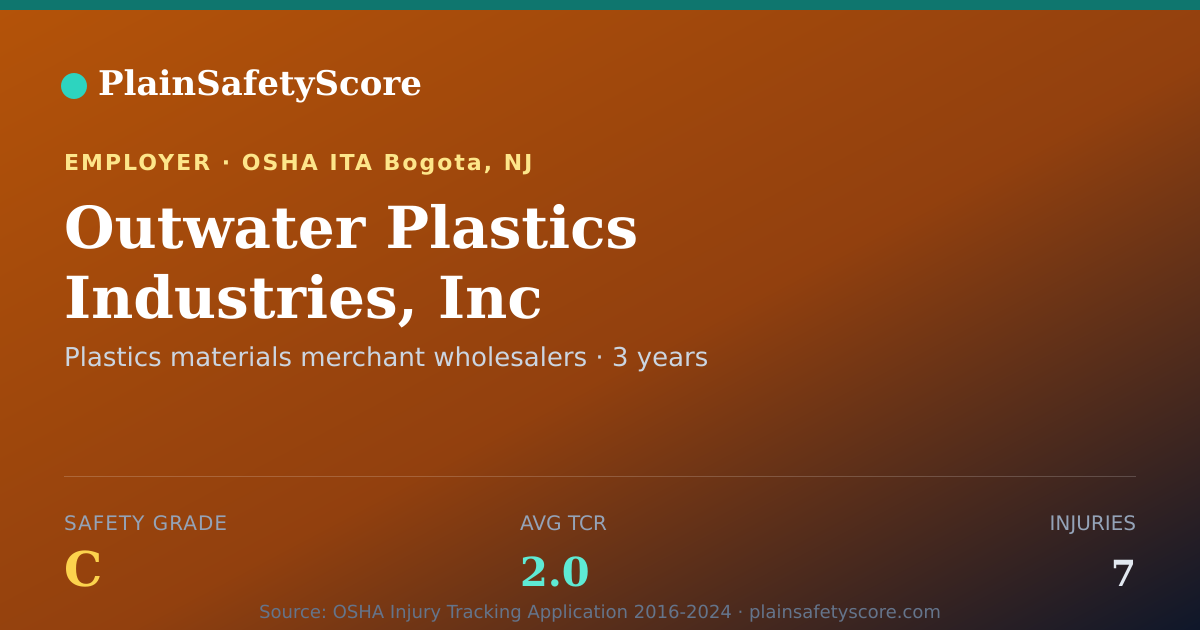 Shareable card for Outwater Plastics Industries, Inc Safety Grade C (TCR 2.0)
