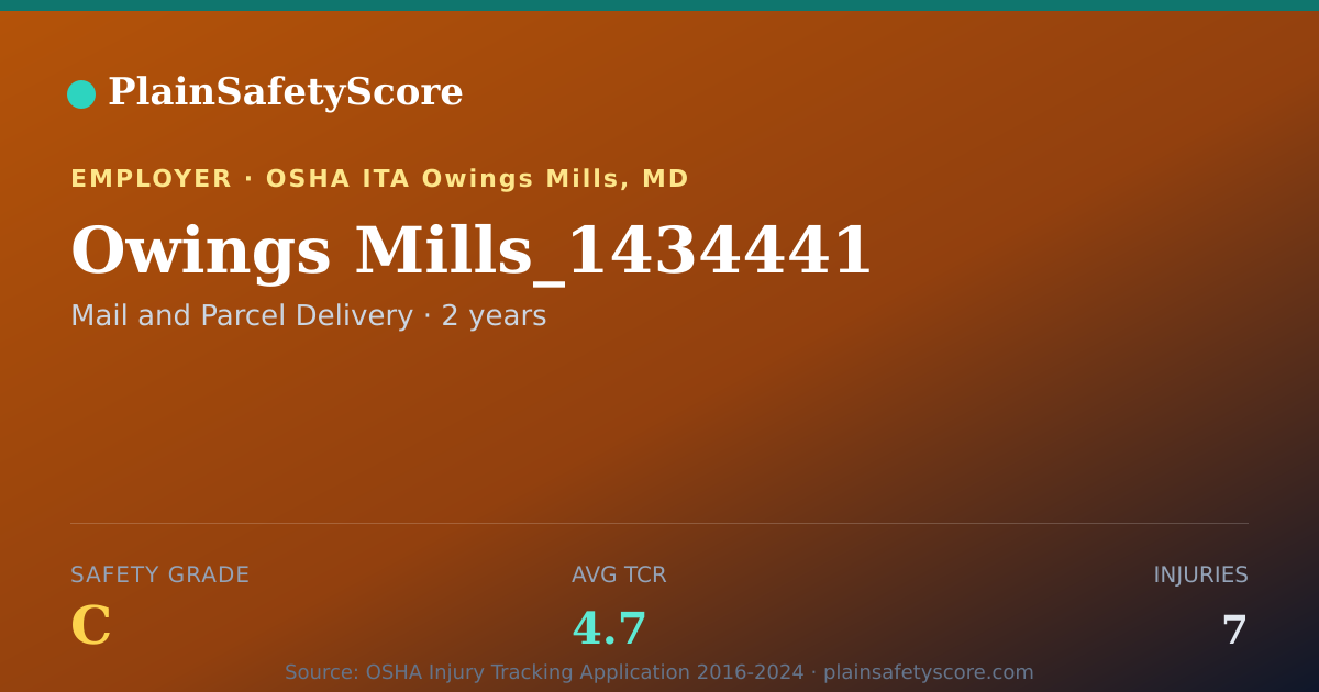 Shareable card for Owings Mills_1434441 Safety Grade C (TCR 4.7)