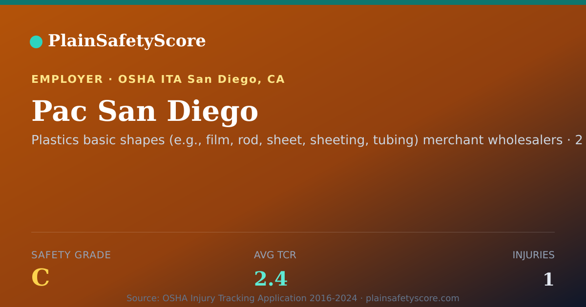 Shareable card for Pac San Diego Safety Grade C (TCR 2.4)