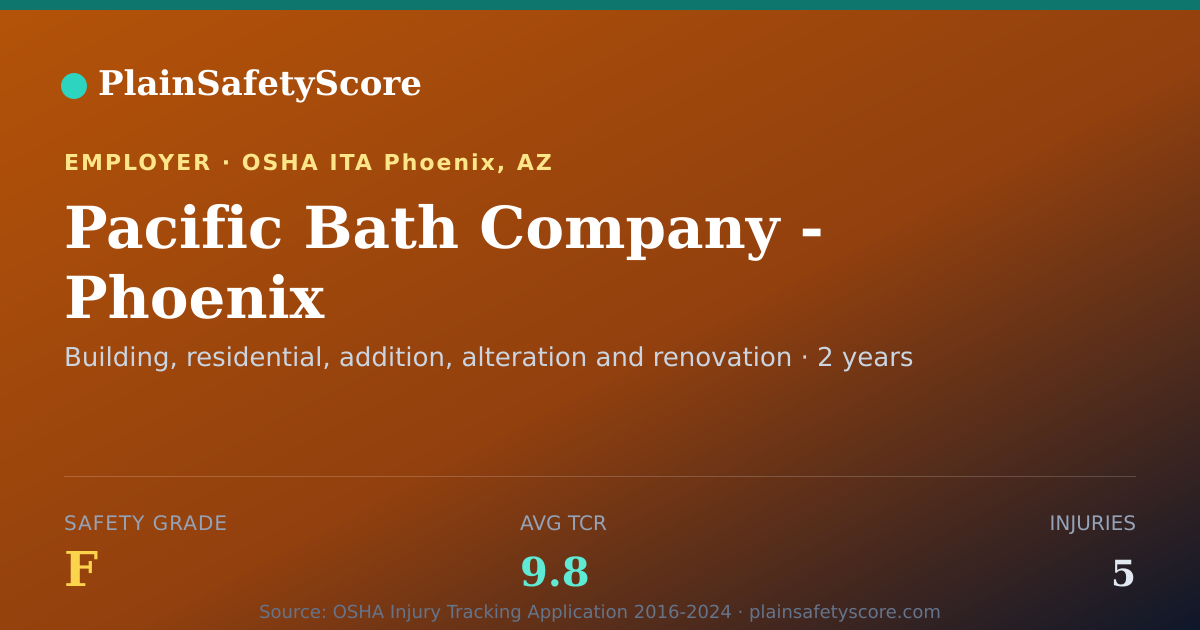 Shareable card for Pacific Bath Company - Phoenix Safety Grade F (TCR 9.8)