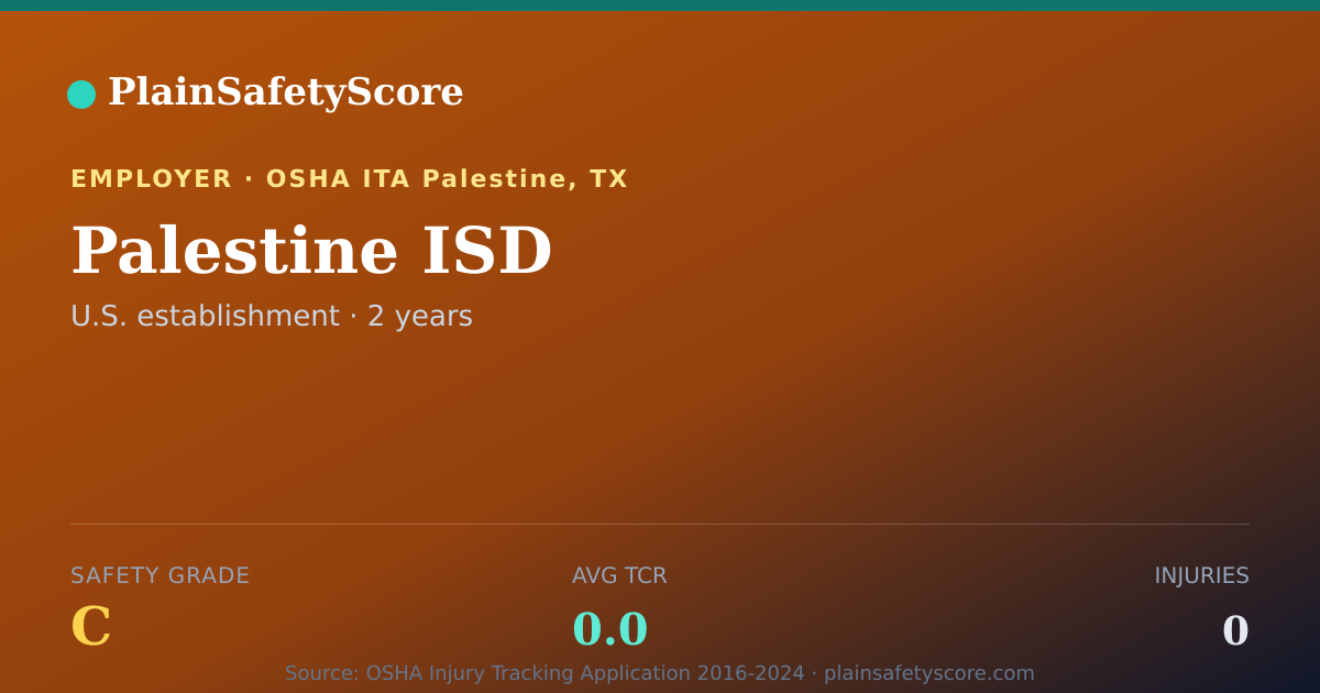 Shareable card for Palestine ISD Safety Grade C (TCR 0.0)